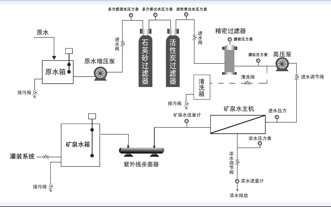 产品百科:矿泉水设备
